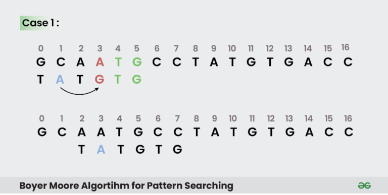 The Boyer-Moore Algorithm - Deep Learn Daily