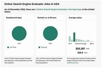 Remote Online Evaluator Jobs in 2025: Full Guide, Salary, Skills & How to Start.