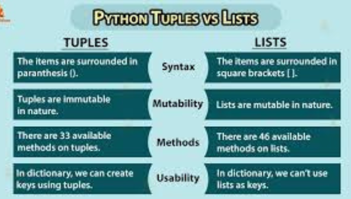 What is List vs Tuple in Python? A Simple Guide for Beginners