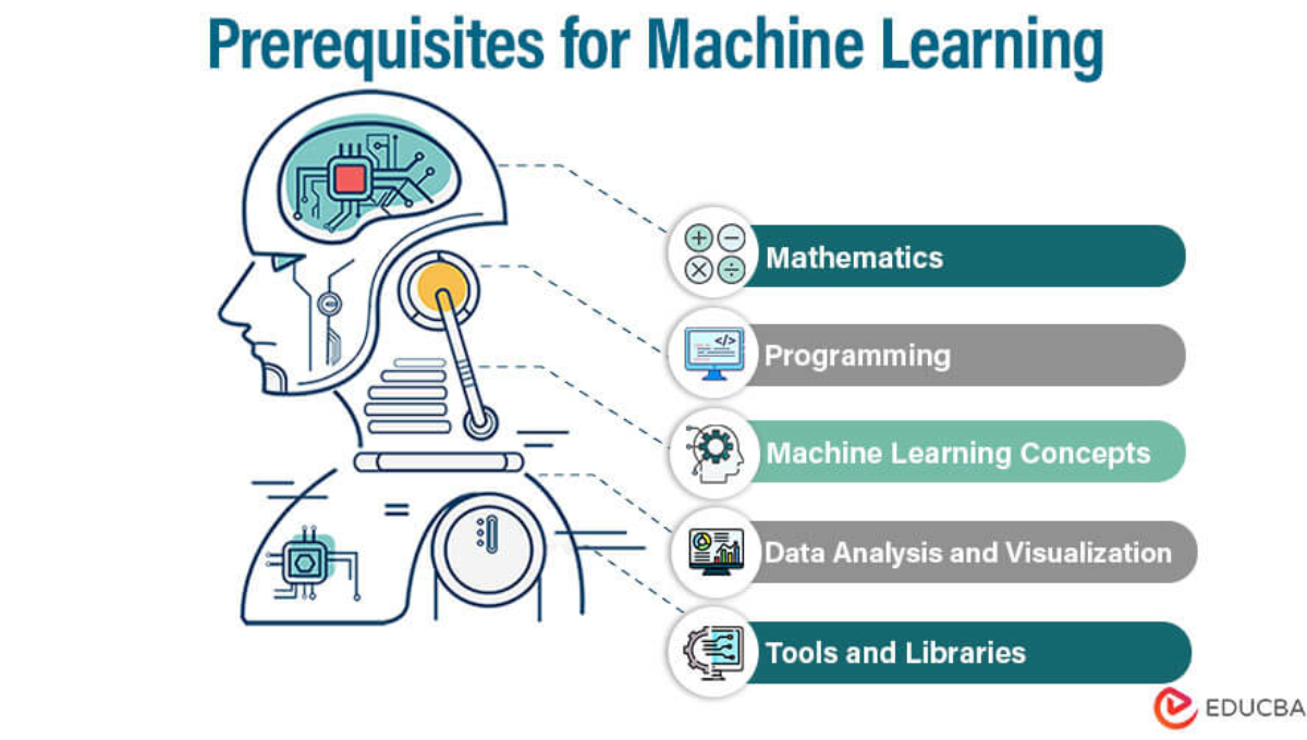 Deep Learning Tutorials: Complete Beginner To Advanced Guide - Deep ...