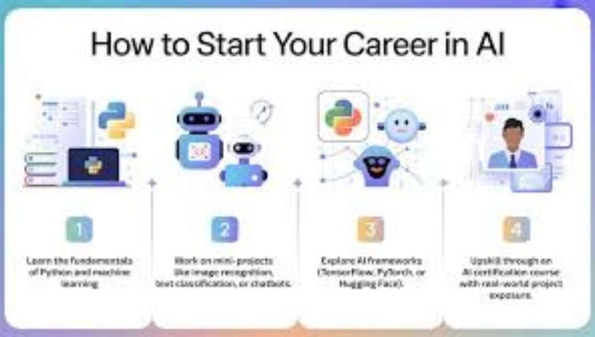 How to Start AI Career: Complete Beginner to Advanced Guide