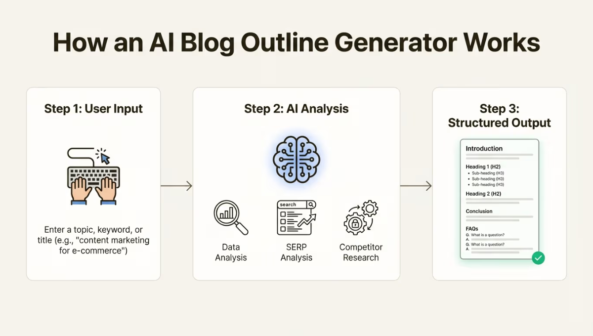 AI Learning Blog: Comprehensive Outline
