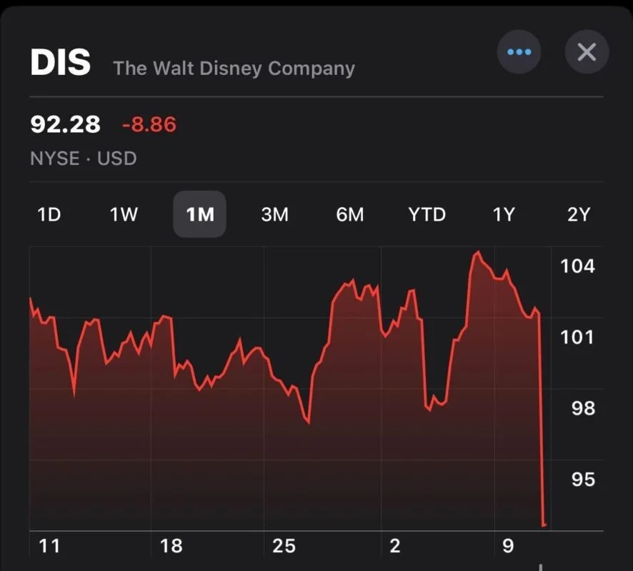 Disney Stock Price Surge: What Q4 Earnings Mean for Future Growth".